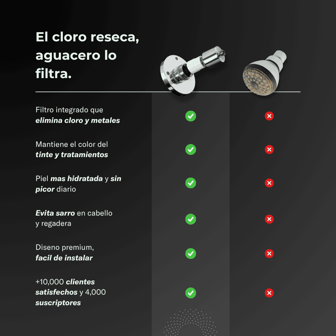 Ducha Purificadora Aguacero