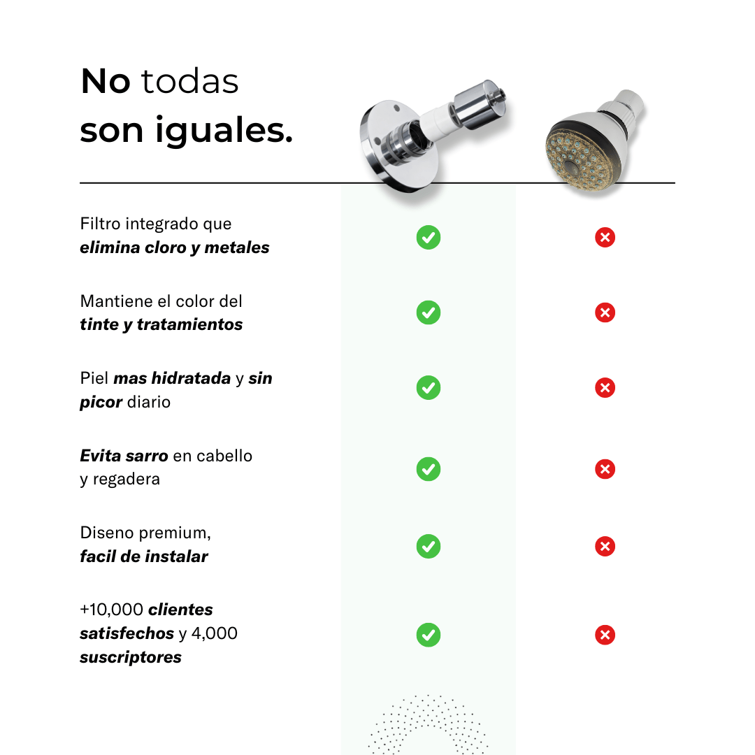 Ducha Purificadora Aguacero