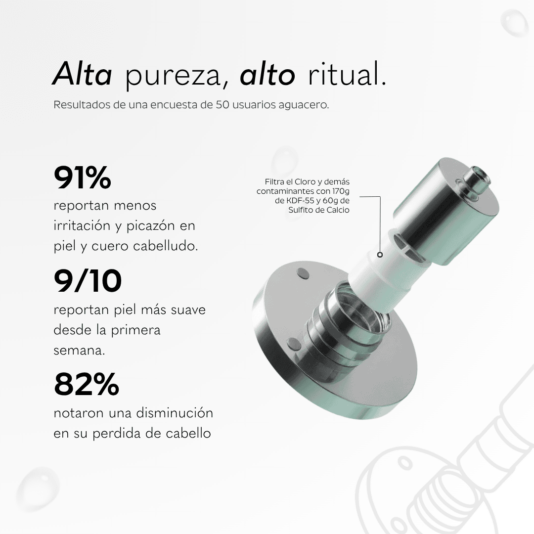 Ducha Purificadora Aguacero
